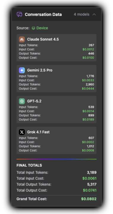 AI Model Cost and Usage Tracking